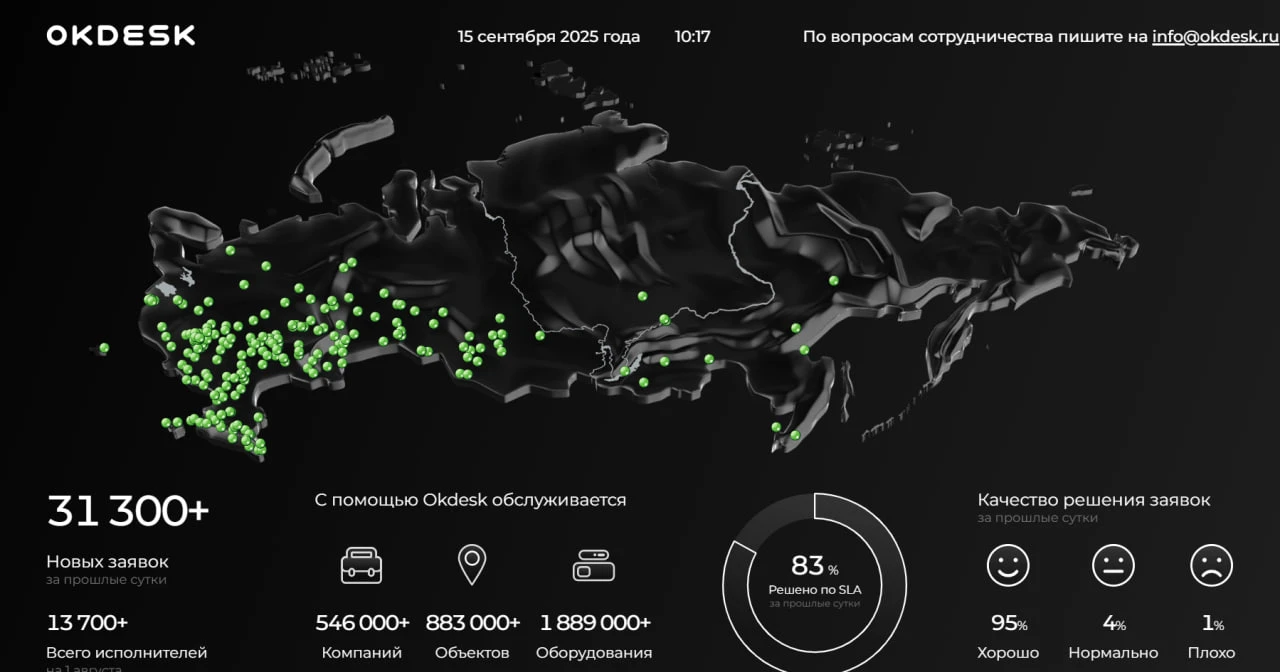 «Сервисный пульс»: как в реальном времени увидеть работу сервисного бизнеса